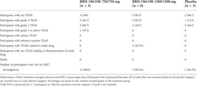 Randomized, placebo-controlled, single-blind phase 1 studies of the safety, tolerability, and pharmacokinetics of BRII-196 and BRII-198, SARS-CoV-2 spike-targeting monoclonal antibodies with an extended half-life in healthy adults